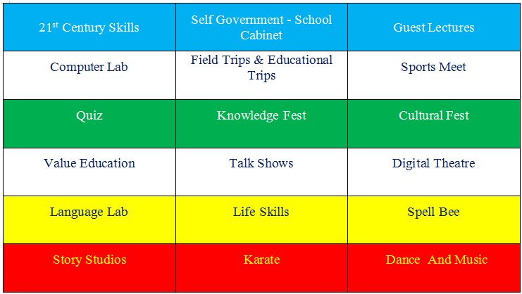 Co – Curricular Activities